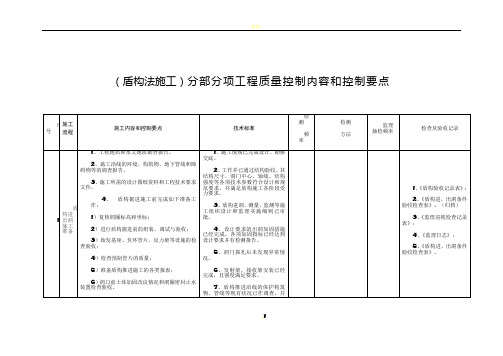 (盾构法施工)分部分项工程质量控制内容和控制要点