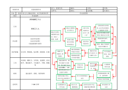 检修车间天车检修班计划检修标准作业卡