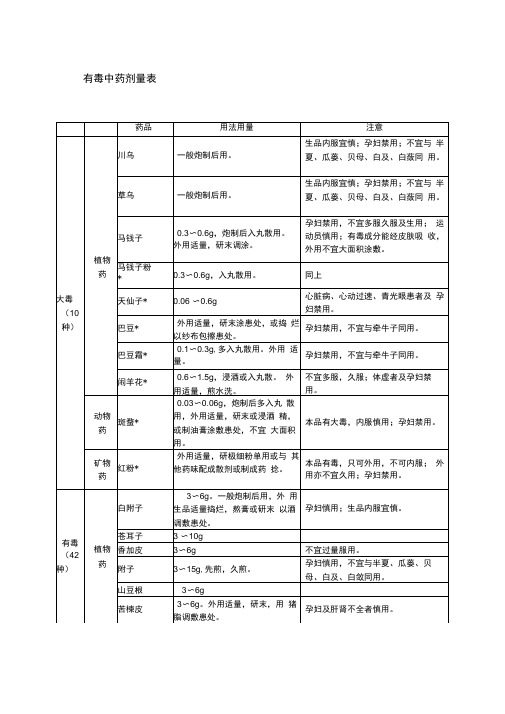 (完整版)有毒中药用量