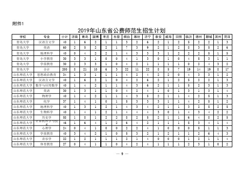 2019年山东省公费师范生招生计划