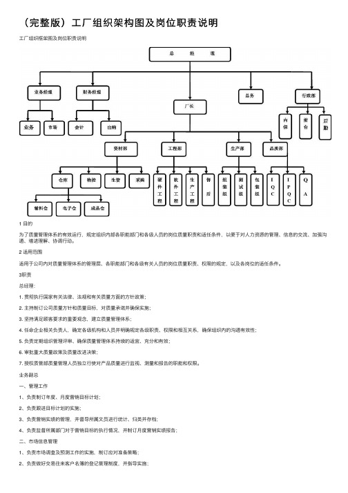 （完整版）工厂组织架构图及岗位职责说明