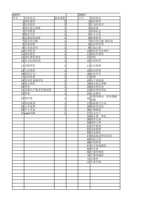 【国家社会科学基金】_演化博弈分析_基金支持热词逐年推荐_【万方软件创新助手】_20140812