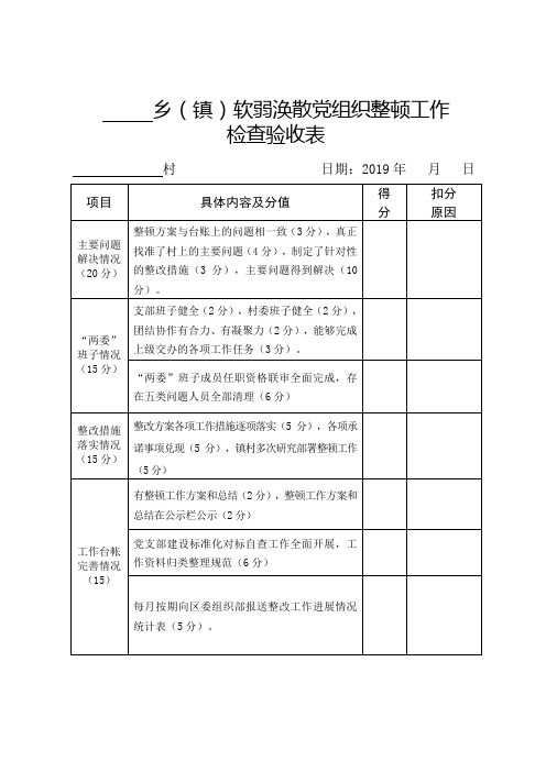 软弱涣散村党组织整顿工作检查验收表