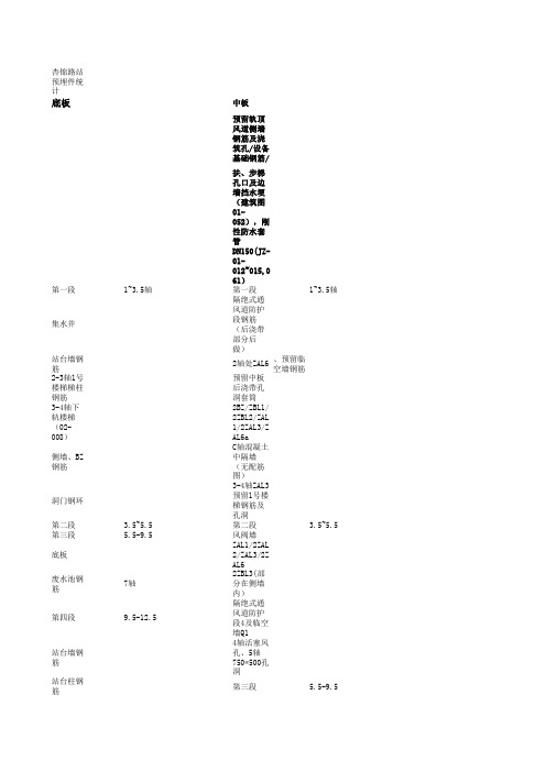 预埋件统计