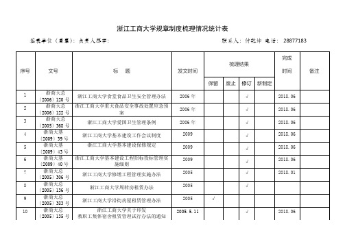 浙江工商大学规章制度梳理情况统计表