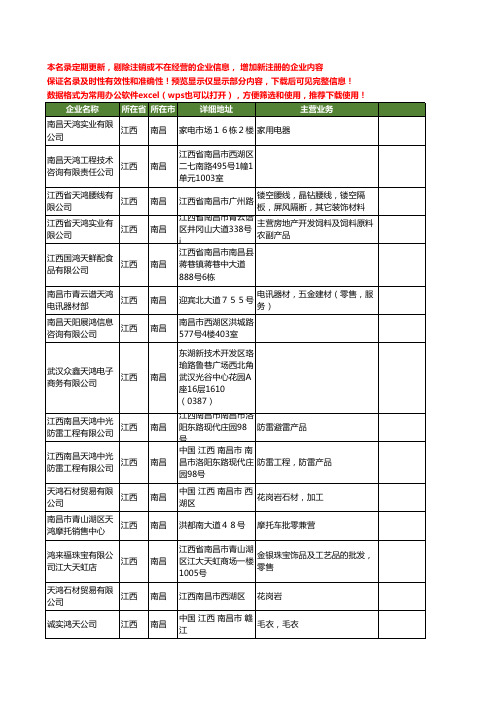 新版江西省南昌天鸿工商企业公司商家名录名单联系方式大全18家