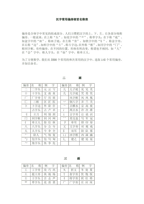 汉字常用偏旁部首名称表