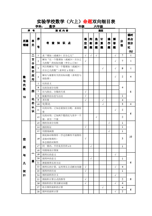 六上数学期末命题双向细目表