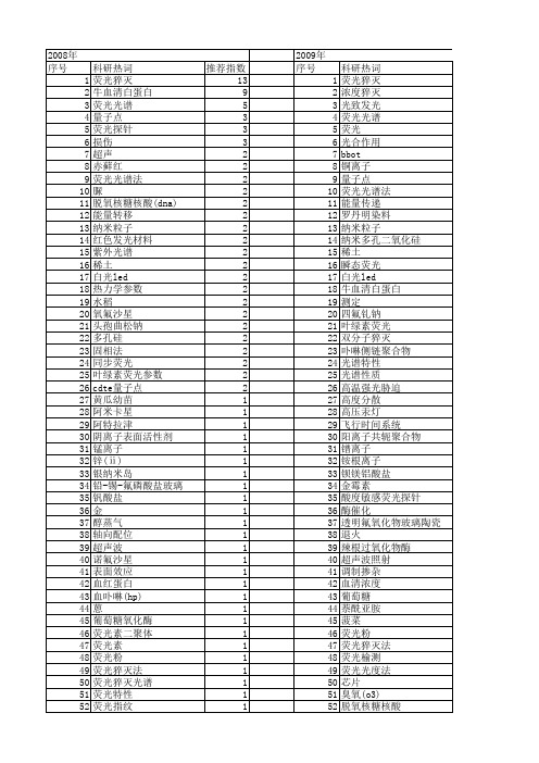 【国家自然科学基金】_猝灭浓度_基金支持热词逐年推荐_【万方软件创新助手】_20140801