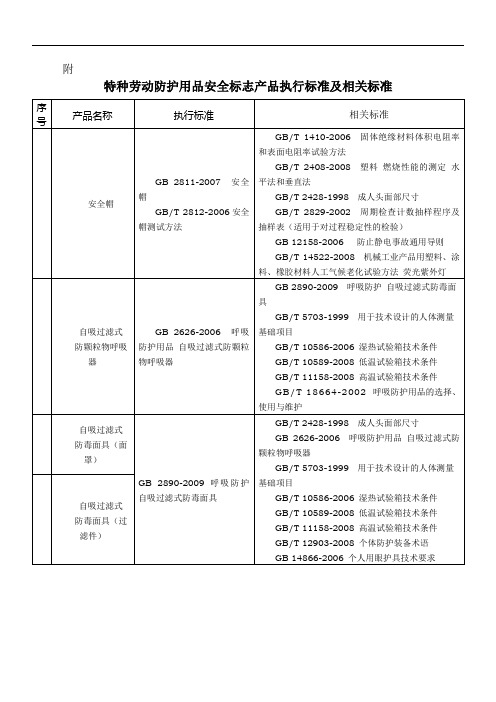 特种劳动防护用品安全标志产品执行标准及相关标准