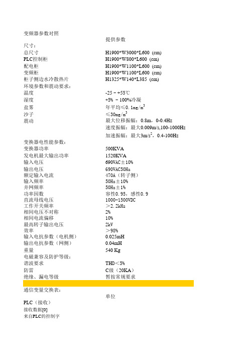 变频器参数对照