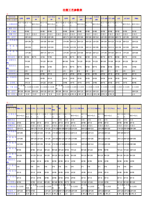 注塑工艺参数表