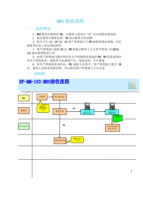 MM-WH(MRO)收料作业