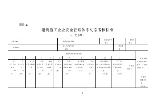 建筑施工企业安全管理体系动态考核标准