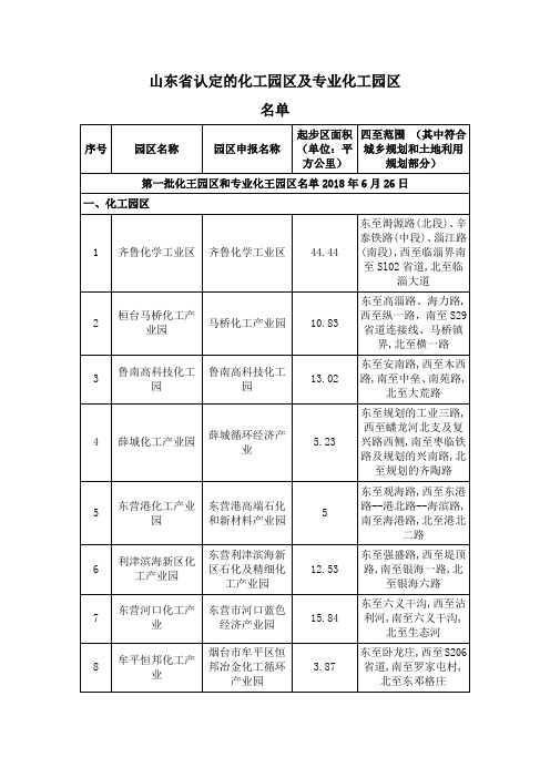 (完整版)000-山东省认定的化工园区及专业化工园区名单(全部)