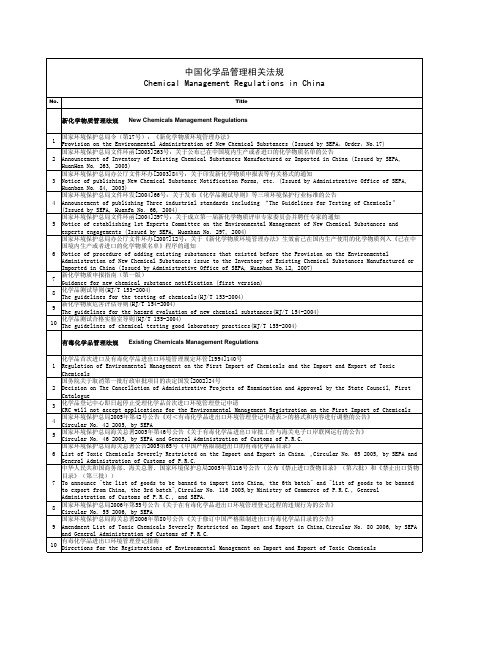 中国化学品管理相关法规ChemicalManagementRegulationsinChina