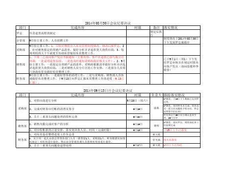 会议决议及落实情况