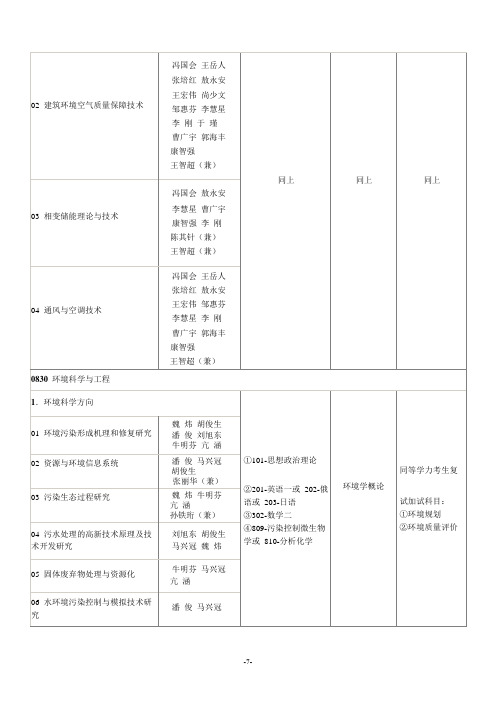 2013年招生学科目录(沈阳建筑大学)(7)