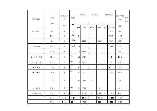 高压胶管标准