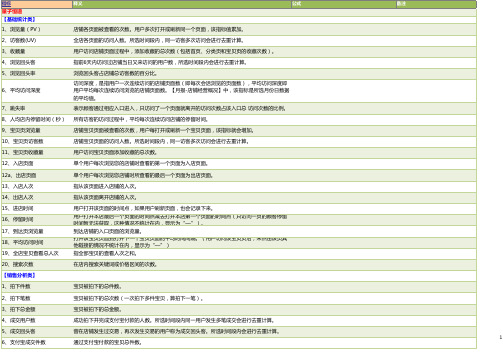 淘宝指标及释义