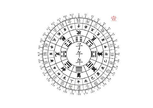 二十四山龙头运诗诀+龙运图