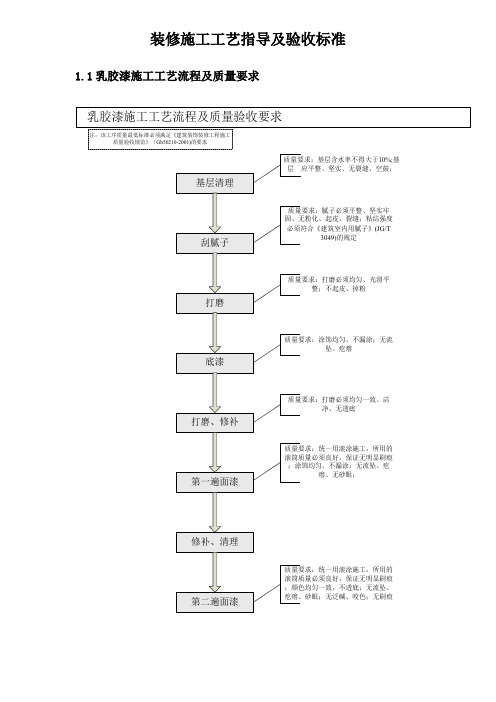 装修施工工艺指导及验收标准