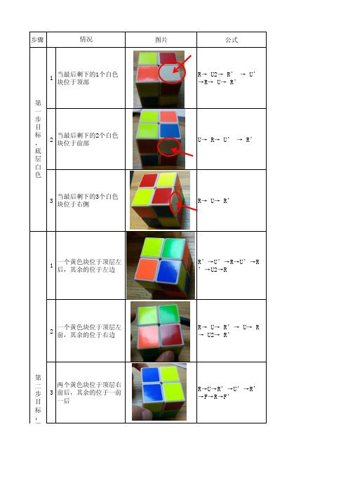 二阶魔方面先法