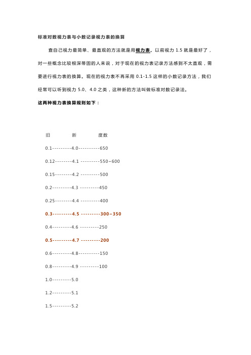 视力表换算、近视度数换算