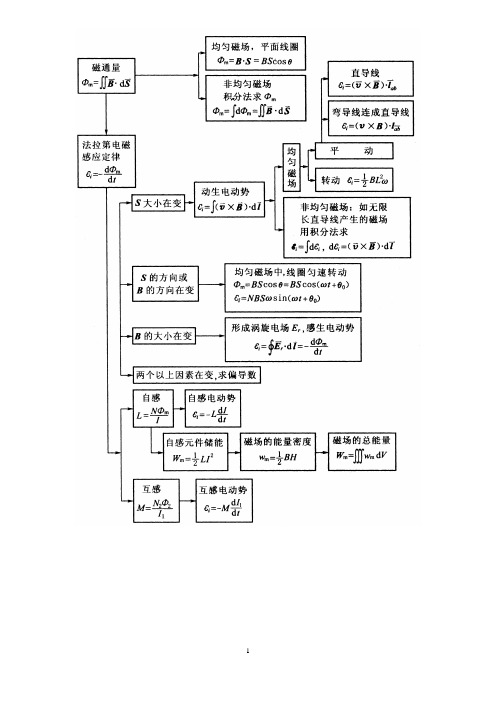 大学物理习题答案11电磁感应