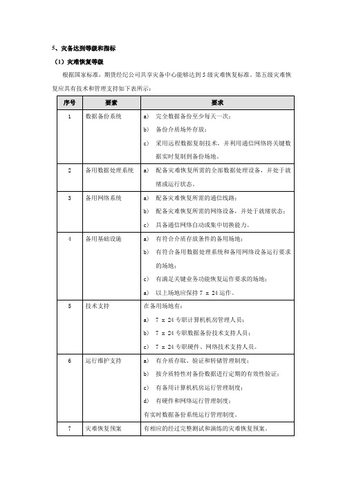 5、灾备达到等级和指标