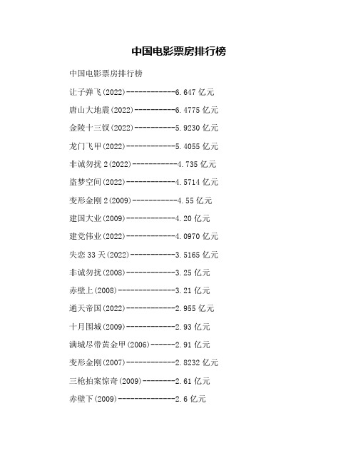 中国电影票房排行榜