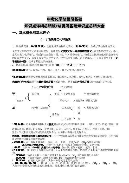 中考化学总复习基础知识点详细总结版+总复习基础知识点总结大全
