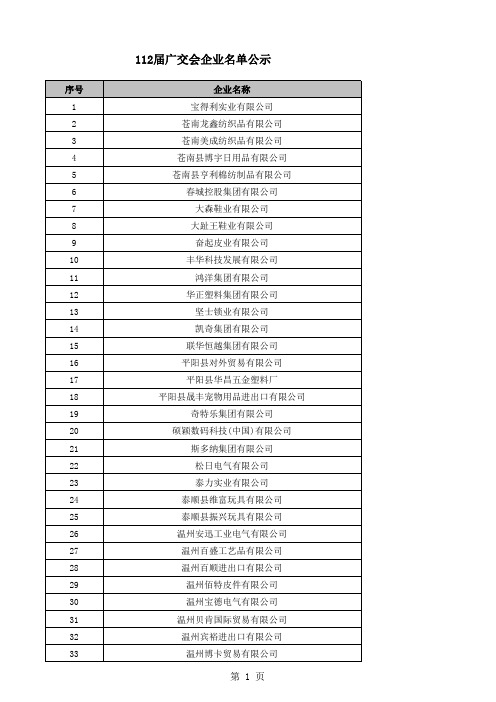 第112届广交会温州市参展企业名单