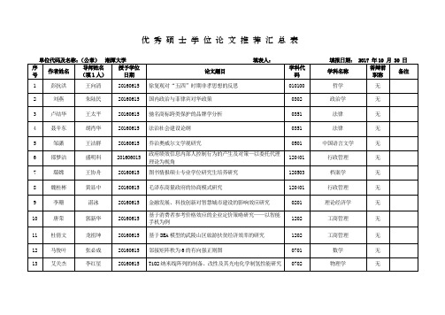 优秀硕士学位论文推荐汇总表