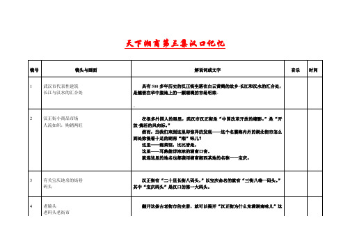 天下湘商第三集汉口记忆资料