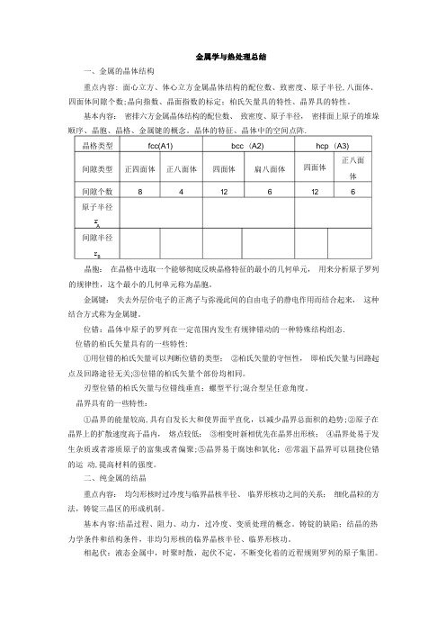 材料科学基础知识点总结