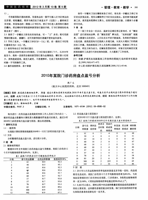 2010年某院门诊药房盘点盈亏分析