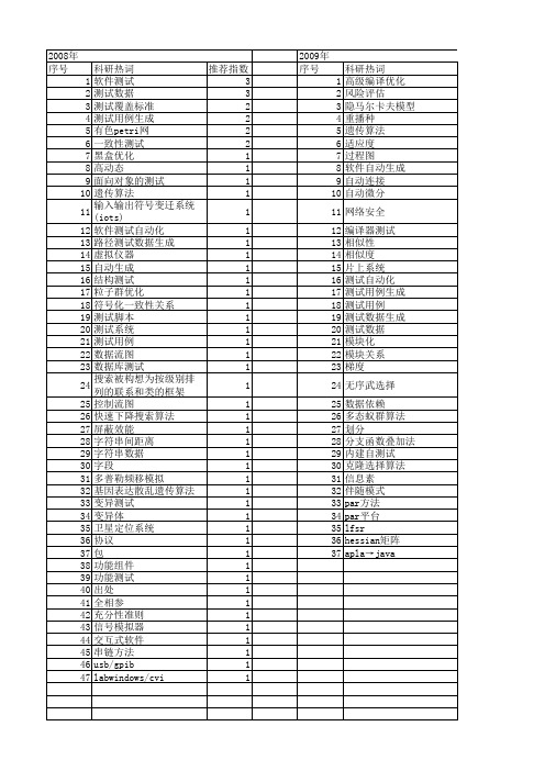 【国家自然科学基金】_测试数据自动生成_基金支持热词逐年推荐_【万方软件创新助手】_20140731