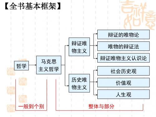 1.1生活处处有哲学 课件(共70张PPT)