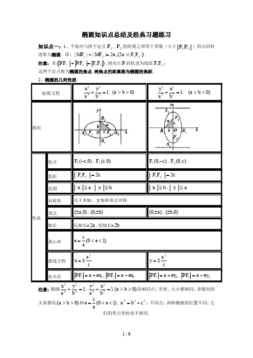 最新椭圆知识点总结及经典习题练习