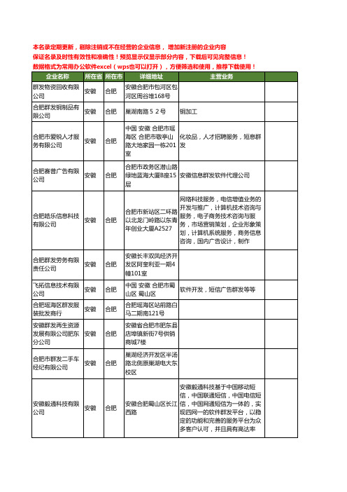 新版安徽省合肥群发工商企业公司商家名录名单联系方式大全16家