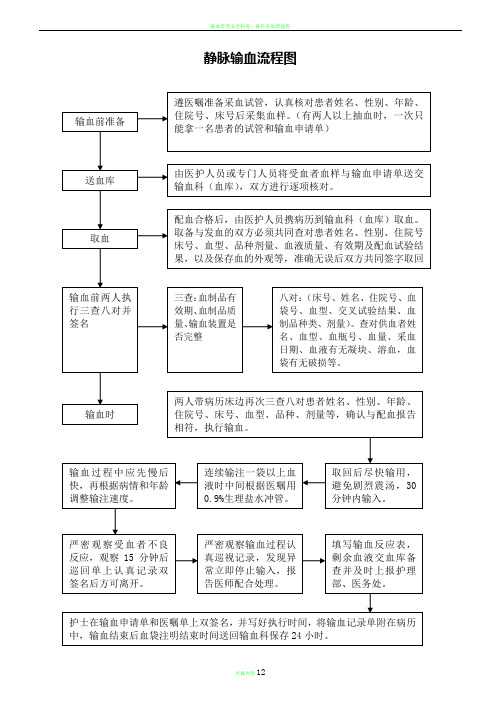 输血管理工作流程图