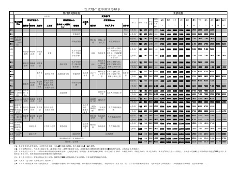 恒大地产薪酬等级表