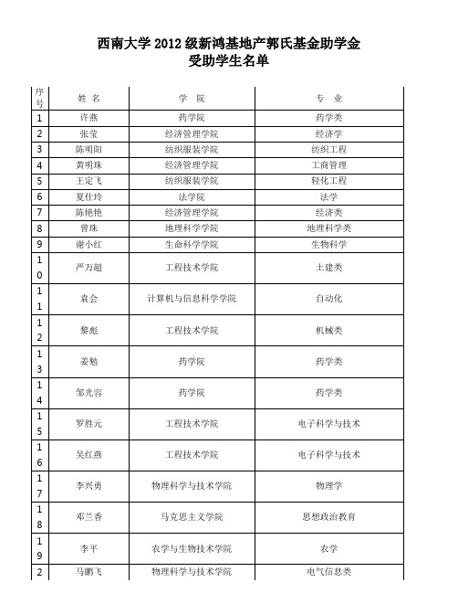 西南大学2012级新鸿基地产郭氏基金助学金