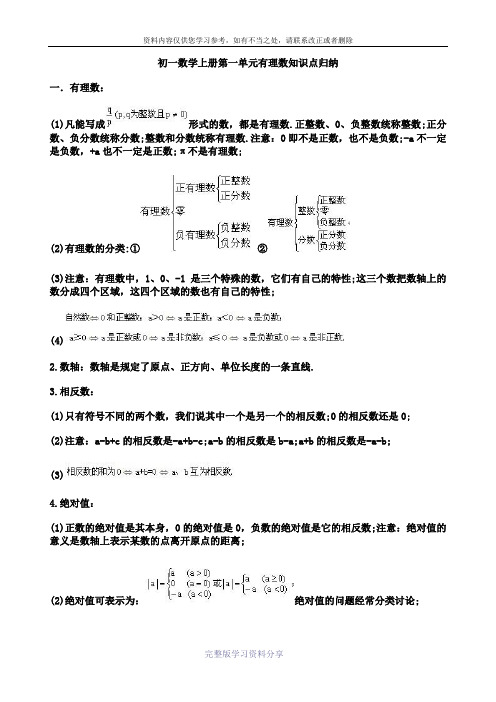 初一数学上册第一单元有理数知识点归纳及单元测试题试卷1