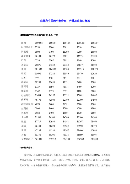 世界和中国的小麦分布、产量及进出口概况