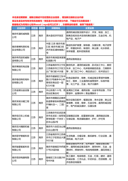 新版江苏省南京通用机械设备工商企业公司商家名录名单联系方式大全45家