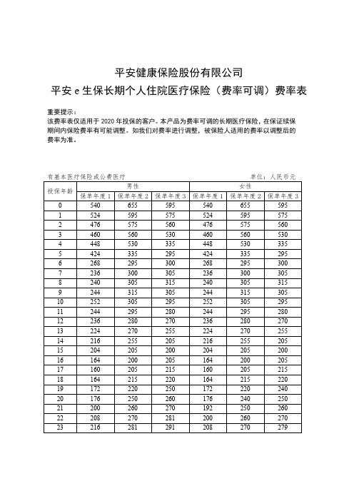 平安E生保长期个人住院医疗保险产品费率表