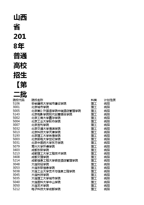 山西省2018年普通高校招生【第二批本科C类】院校投档线-理工