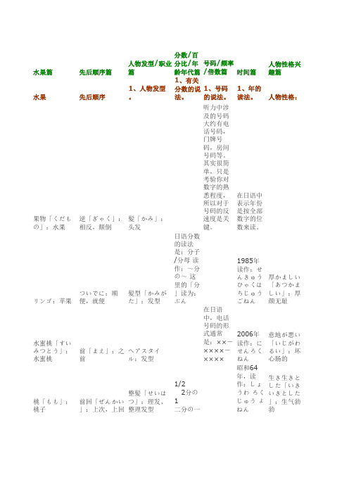 日语1级词汇